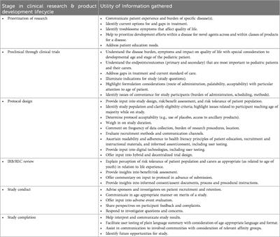 Engaging children and adolescents in the design and conduct of paediatric research